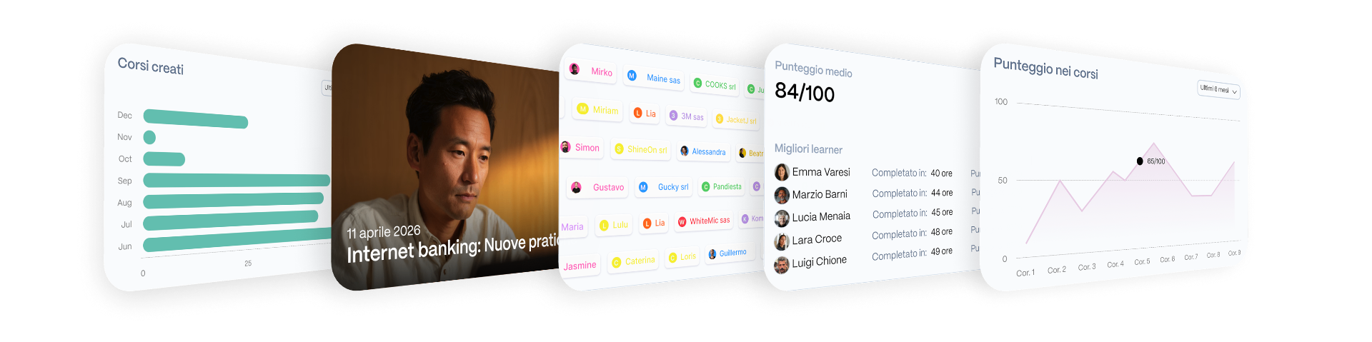 Dashboard e report di Syllog